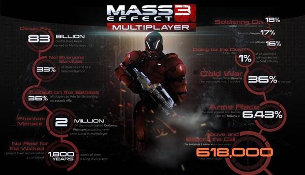 [تصویر:  mass-effect-3-n7-challenge.jpg]