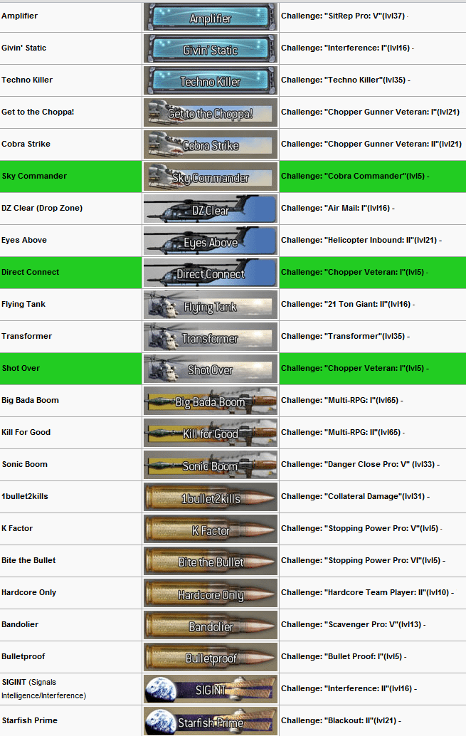 How to Unlock All Emblems  Modern Warfare 2 (MW2)｜Game8