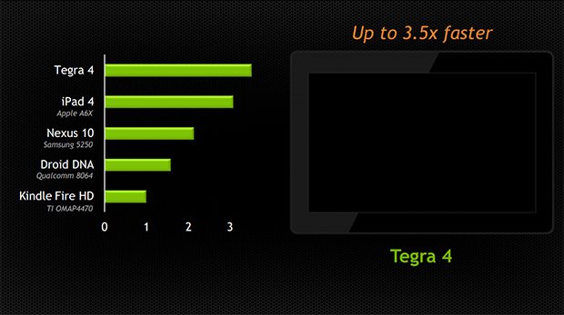 tegra-4-vs-ipad4