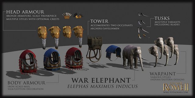 War-Elephants
