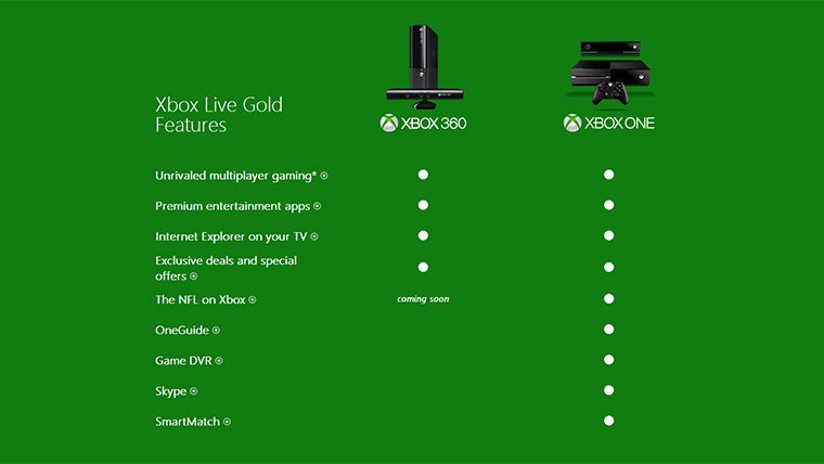 xbox-live-xbox-one-feature