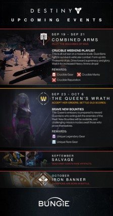 Destiny-Combined-Arms-Queens-Wrath-Special-Events-224x428