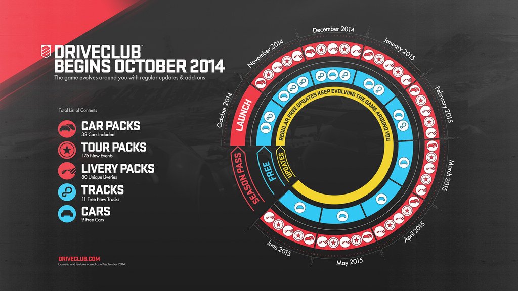 Driveclub Season Pass Racing The Pitstop | Attack of