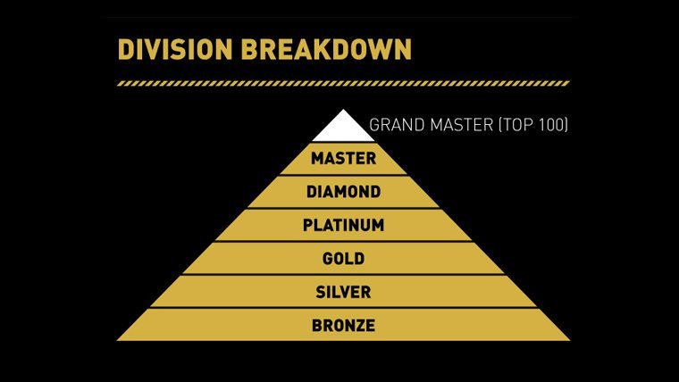 How to rank up in Advanced Warfare Ranked Play when Season One begins ...