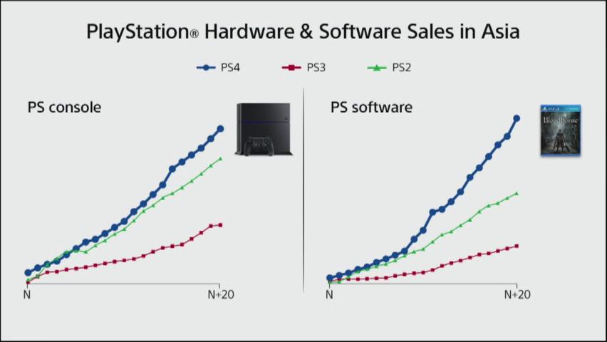 rate of ps2