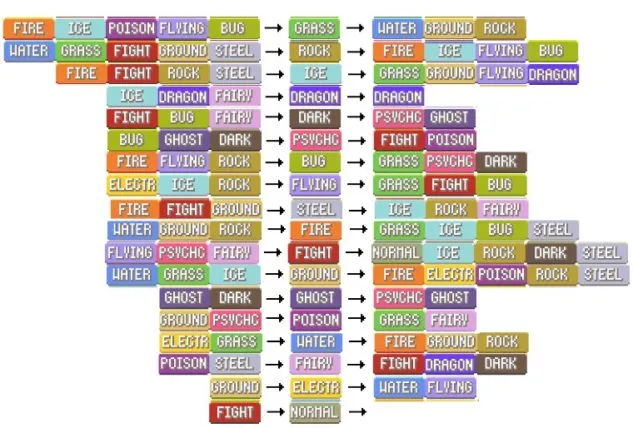 Pokemon Battle Type Chart