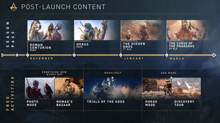 Assassins Creed Origins Post Launch