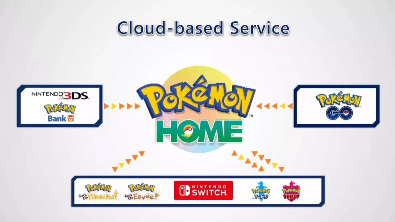 how to get pokemon bank on 2ds