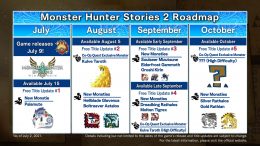 Monster-Hunter-Stories-2-Roadmap-After-Release-Date