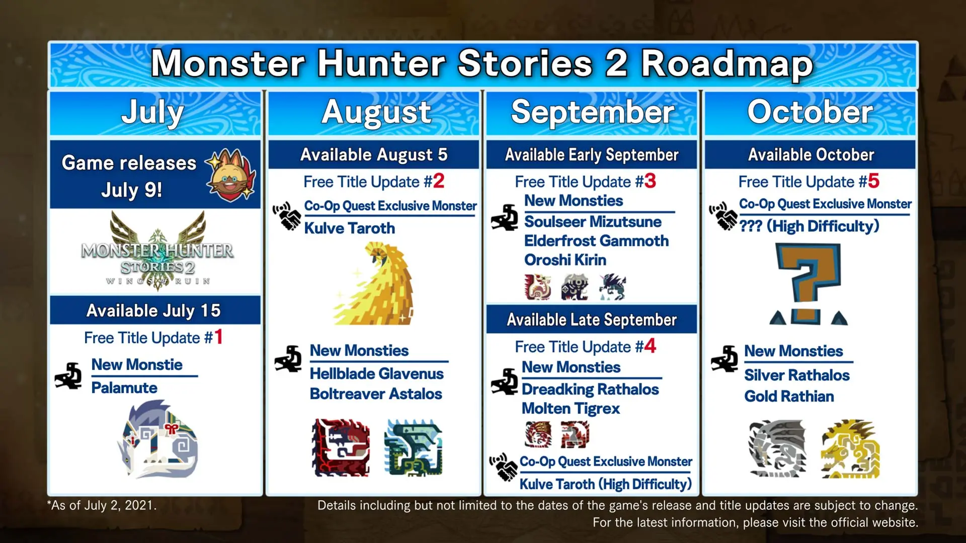 Monster Hunter Stories 2 Roadmap Revealed Ahead Of July Release Date Attack Of The Fanboy - roblox dev road map