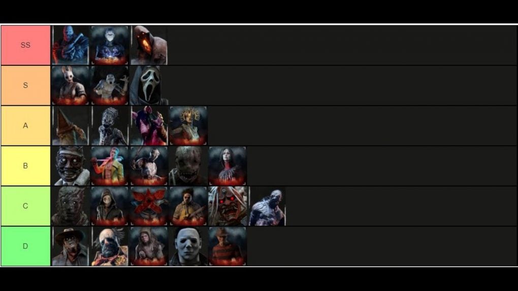 Dead By Daylight Fun Killers Ranked Tier List Attack Of The Fanboy 5481