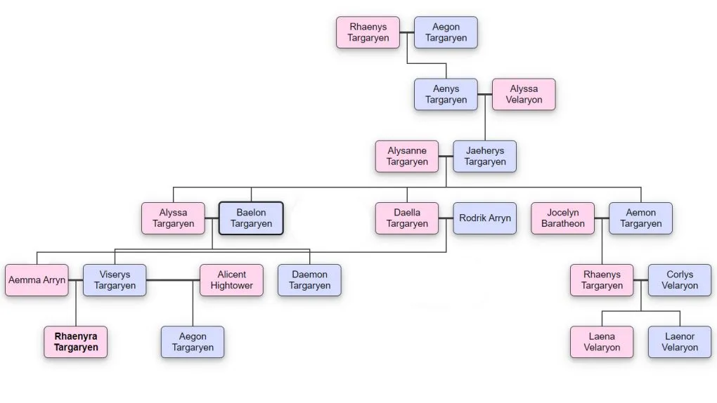 House Of The Dragon Family Tree Explained: Every Targaryen And How They ...