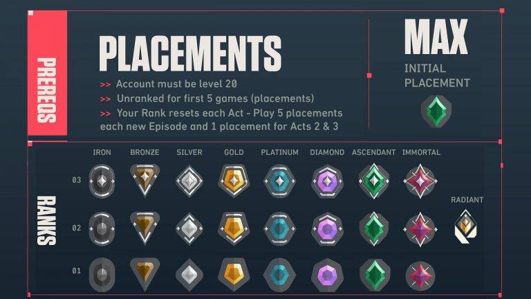 Valorant Rank Distribution, Order And Ranking System, Explained ...