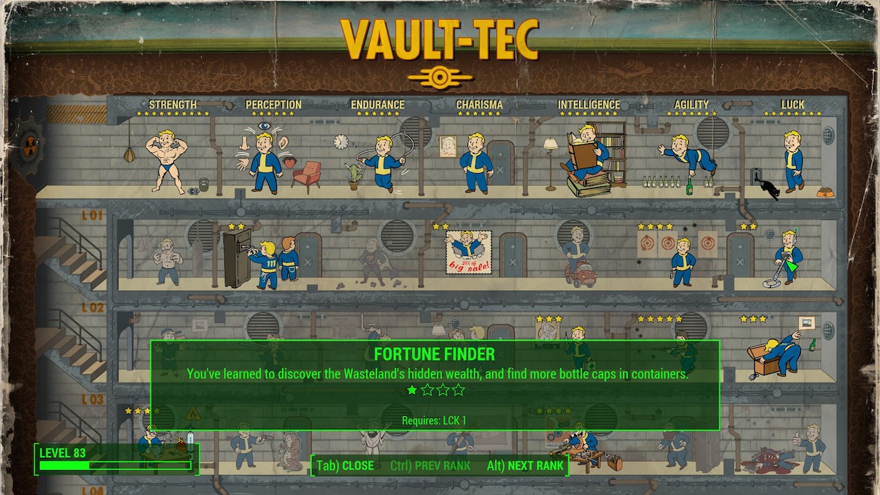 Best Perks in Fallout 4: Full Fallout 4 Perk Chart | Attack of the Fanboy