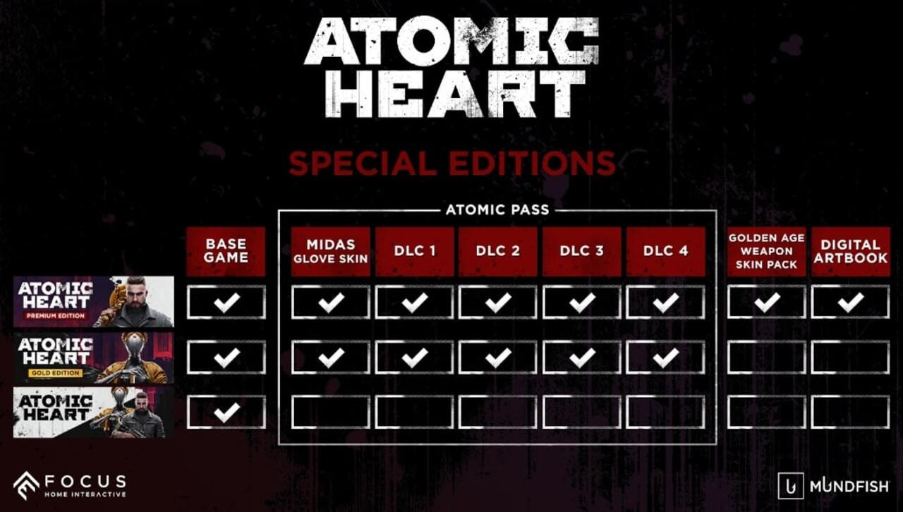 Atomic gold edition. Atomic Heart премиум издание. Atomic Heart Gold Edition ps5. Atomic Heart золотое издание.