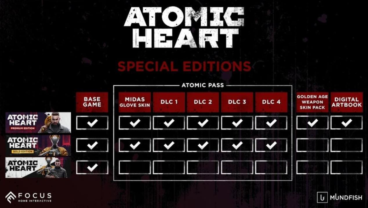 Atomic-Heart-Editions