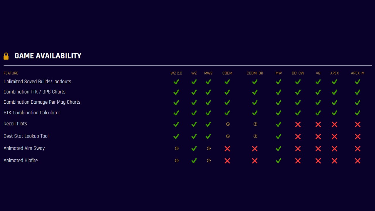 How to Track your COD Stats with True Game Data | Attack of the Fanboy