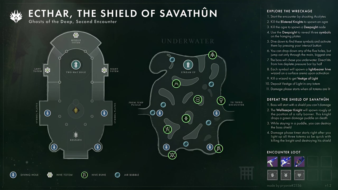 Destiny 2 Ghosts of the Deep: All Hive Symbol Locations in Ecthar Boss ...