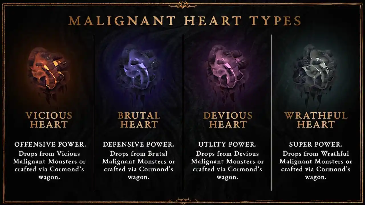 All Malignant Hearts And Effects In Diablo 4 Season 1 