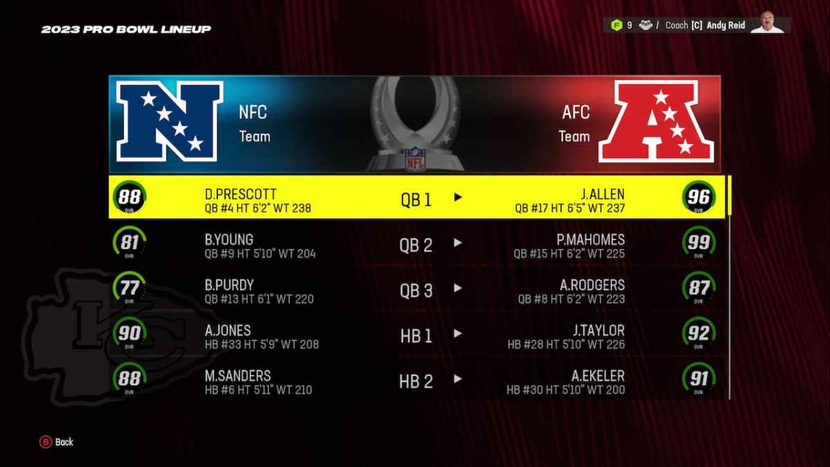 Madden NFL Pro Bowl